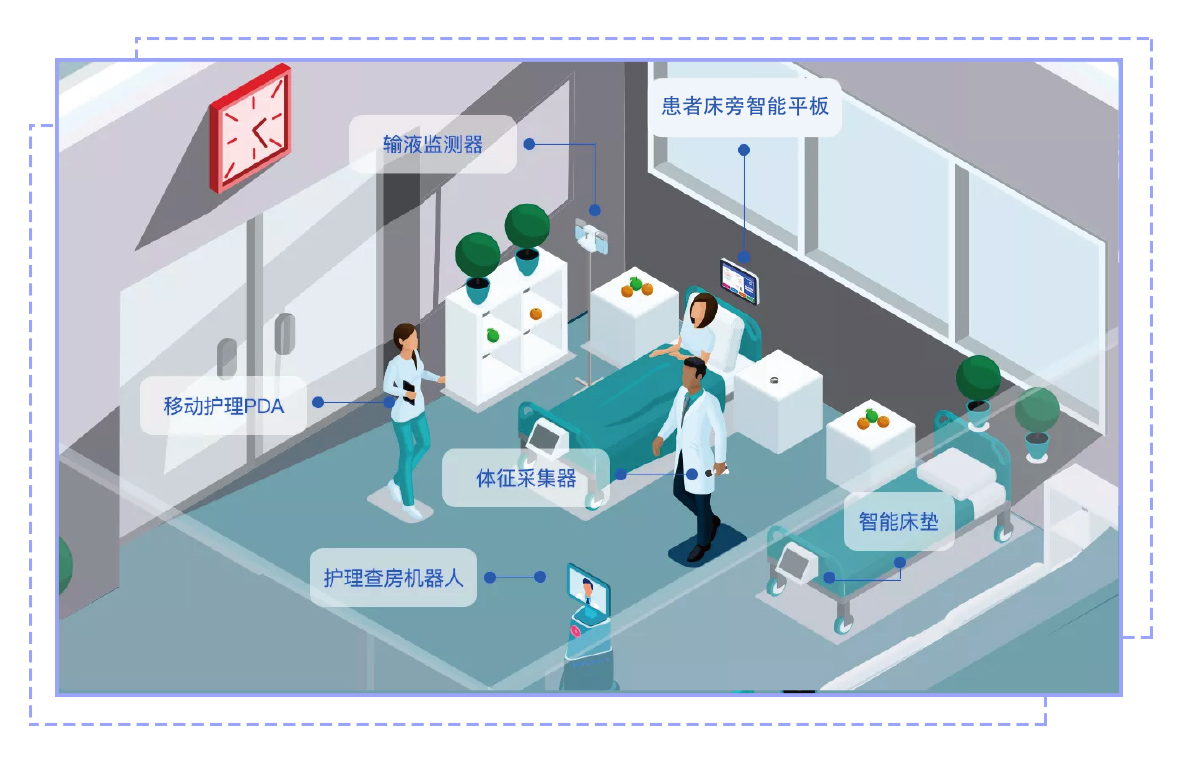 智慧医院建设
